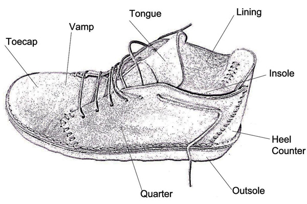 Shoe parts